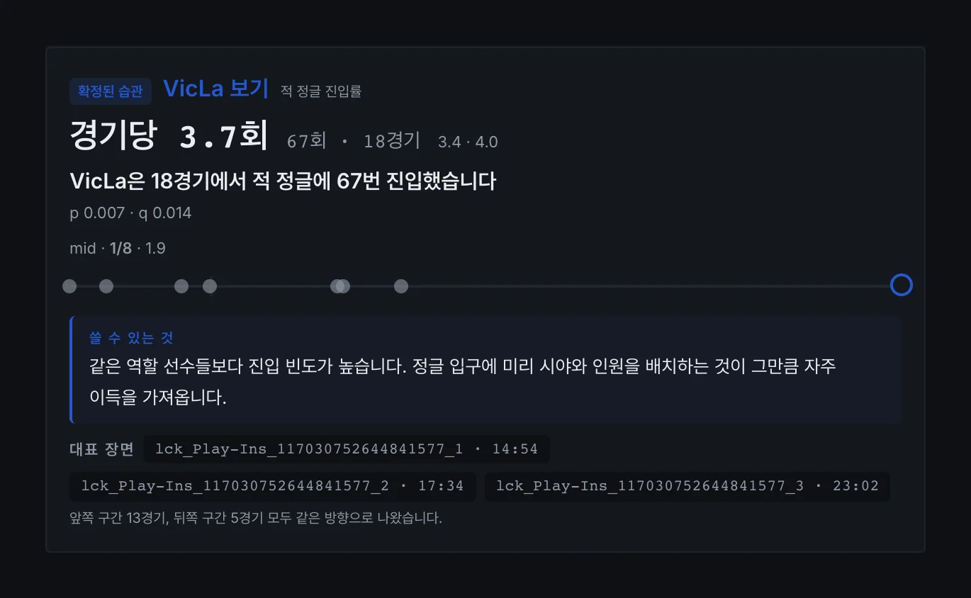 선수 습관 카드 · VicLa의 경기당 적 정글 진입