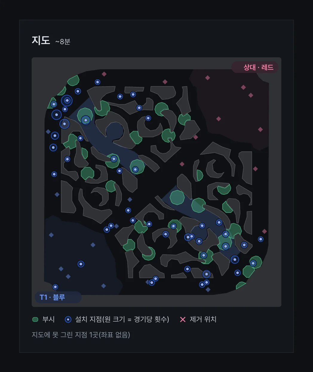 와드 지도 화면 · T1 서포터의 8분 이전 와드 설치 지점